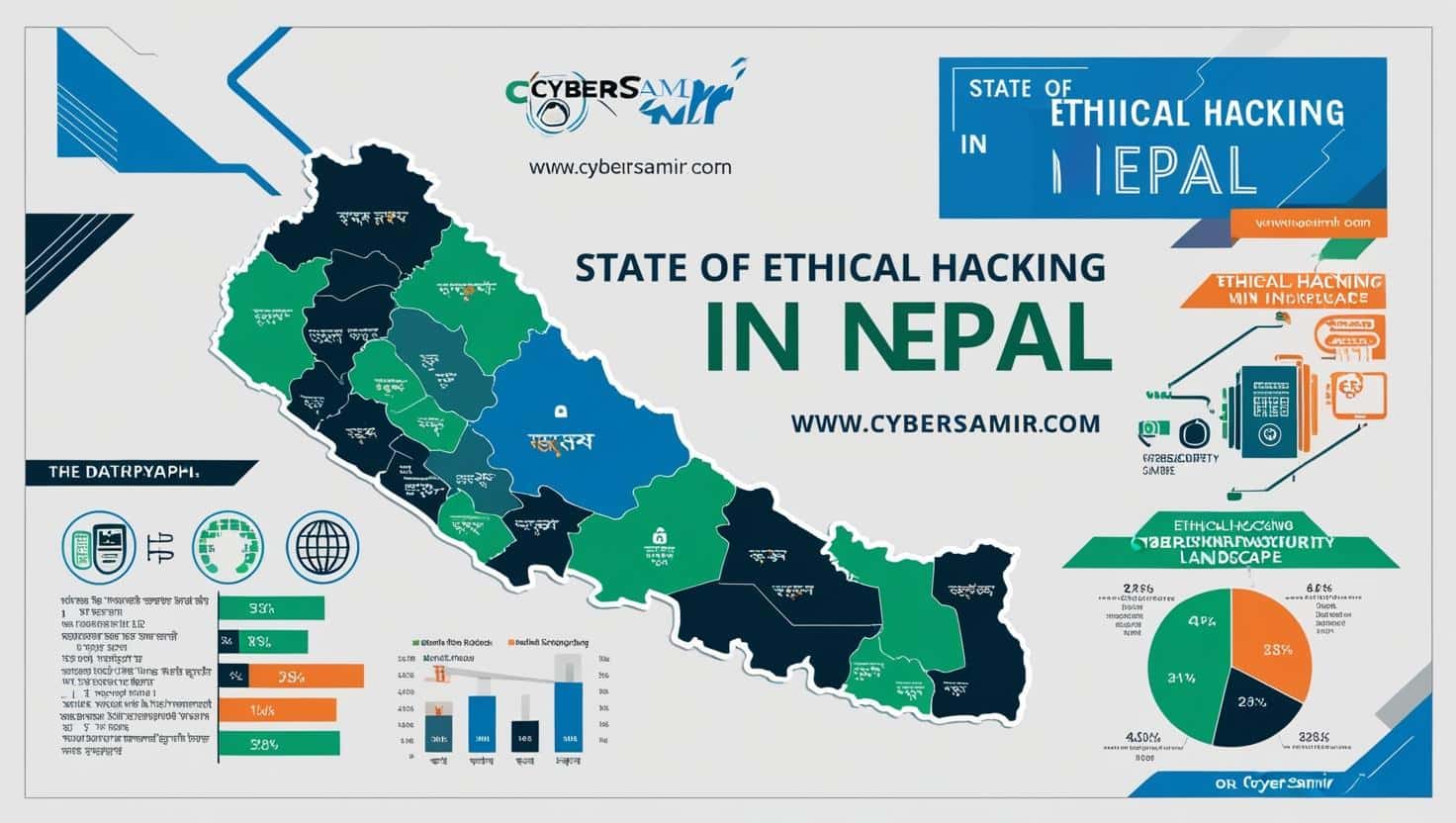 The State of Ethical Hacking in Nepal