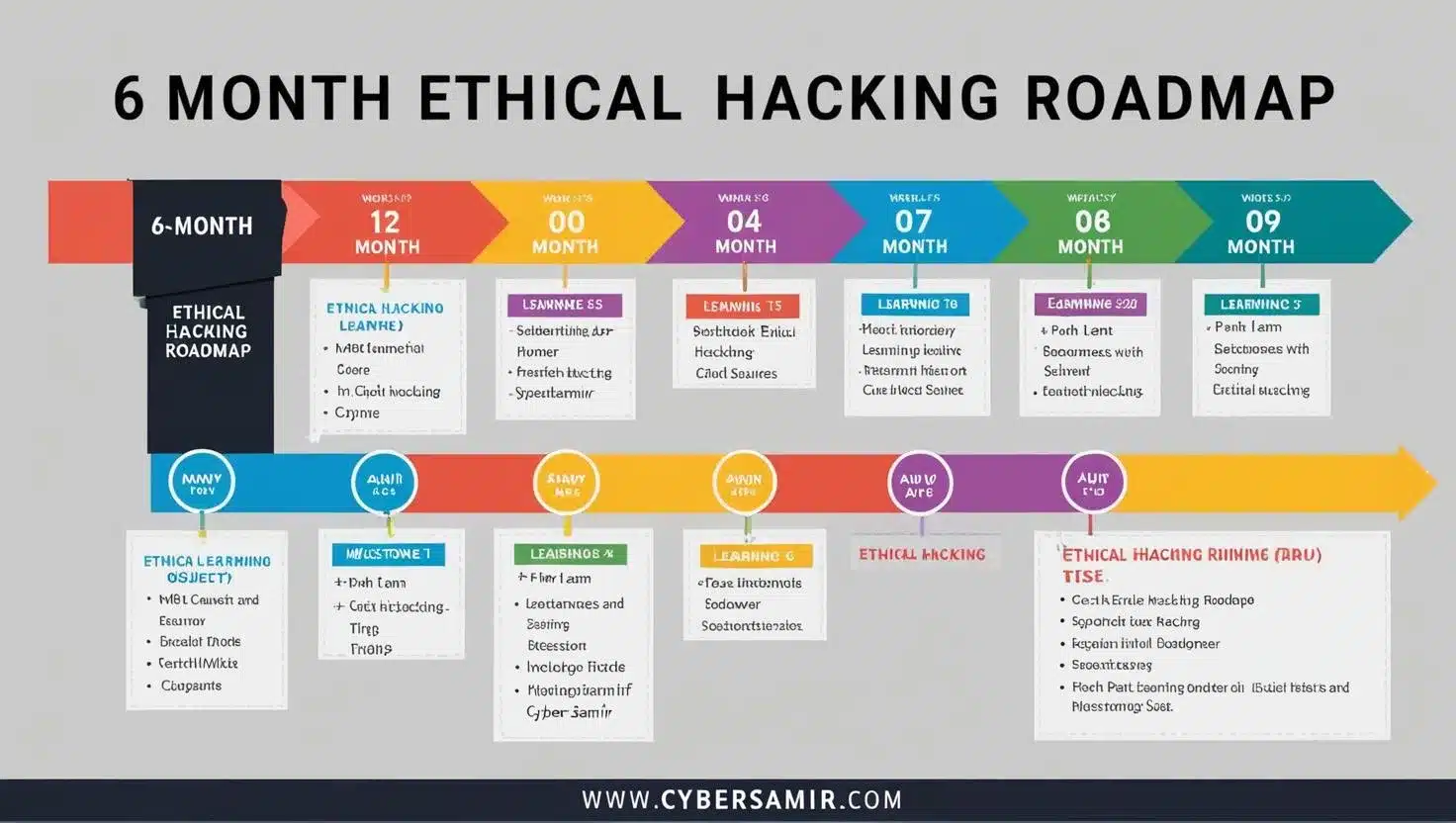 6-Month Ethical Hacking Roadmap