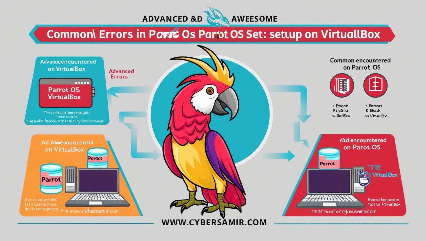 Fixing Errors That Occur When Parrot Os Setup On Virtual Box