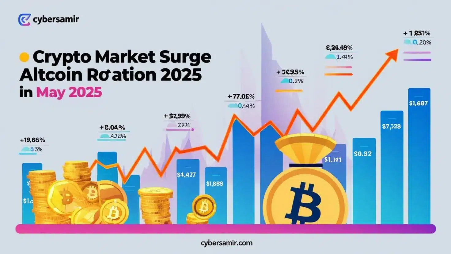 Crypto Market Surge and Altcoin Rotation: May 2025 Update