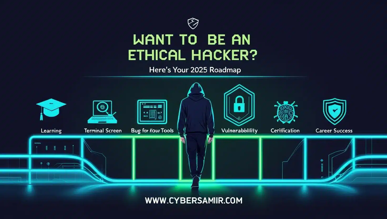 Ethical hacking 2025 roadmap with icons for skills, tools, and certifications