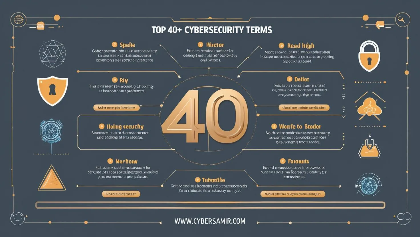 Top 40+ Cybersecurity Terms You Need to Know